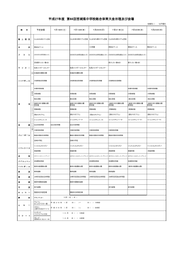 【大会日程・会場一覧／全体】（PDF