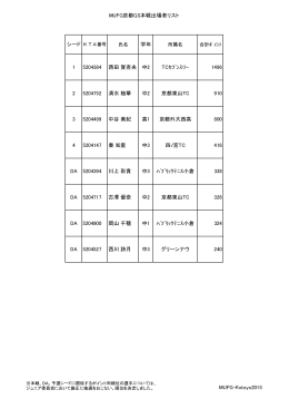 MUFG京都GS本戦出場者リスト 学年 1 5204384 西田 賀杏央 中2 TC
