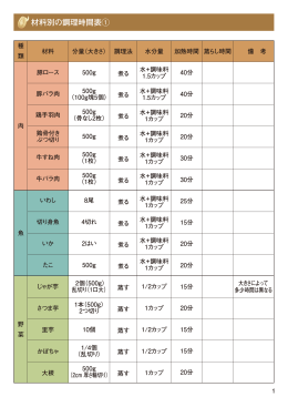 材料別の調理時間表①