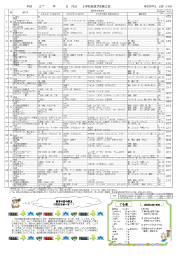 ぐる煮 - 春日部市立立野小学校