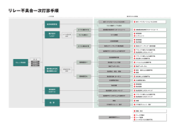 リレー不具合一次打診手順