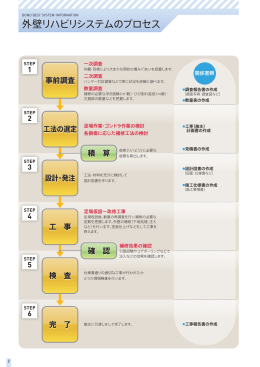 外壁リハビリシステムのプロセス
