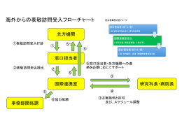 海外からの表敬訪問受入フローチャート