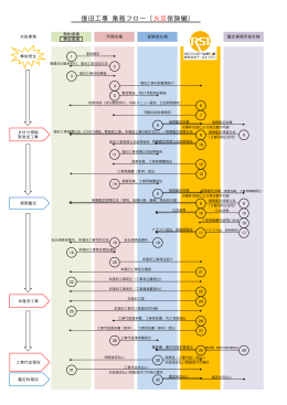 復旧工事業務フロー火災保険編はこちら