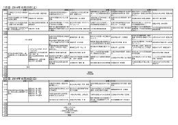 個別発表・パネルセッション詳細（PDF）