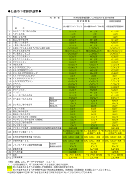 石巻市下水排除基準（PDF:163 KB）