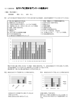 セクハラ研修資料