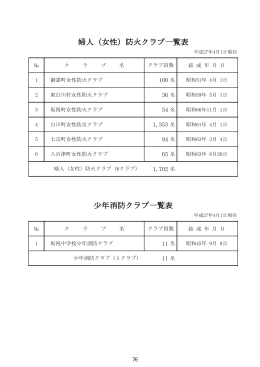 消防クラブ P76～78 (PDF 399KB)