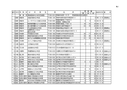 男 女 計 事 務 局 青森県緑の少幼年団連盟 030