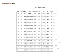 幼年／小学1-3年生