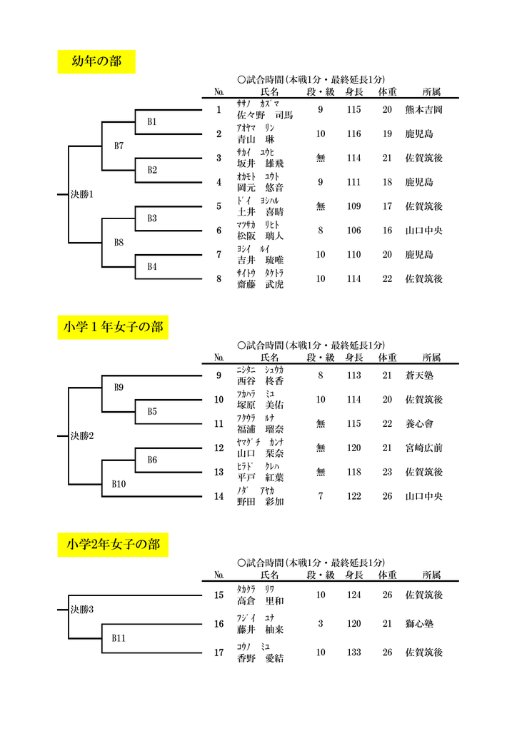 小学1年女子の部 幼年の部 小学2年女子の部