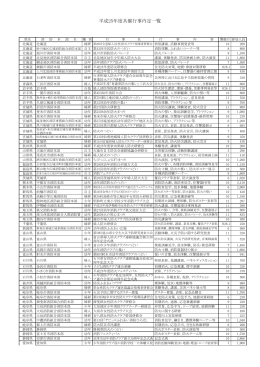 平成25年度共催行事内定一覧