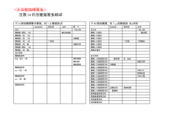 年度大会別成績