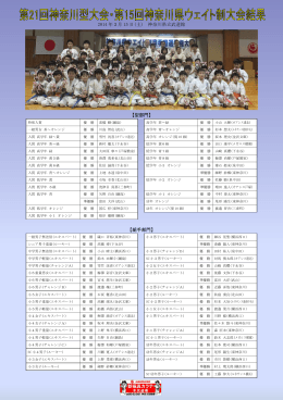 第15回神奈川県ウェイト制・第21回型空手道選手権大会