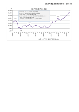 2008年1月以降