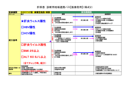 肝疾患診断用地域連携パス