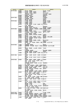 郵番局番辞書対応市町村一覧（対応年月別）