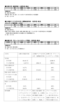 立教大学 経営学部 入試科目・配点 100 (100) ― (100) ― 150 350