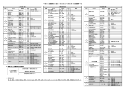 後学期14週目 - 日本大学文理学部