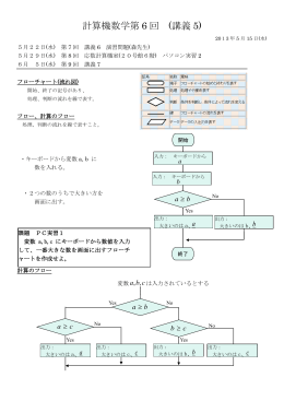 5月15日(水) 第6回講義⑤ 資料