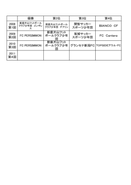 2010 第3回 FC PERSIMMON 新座片山フット ボールクラブ少年 団