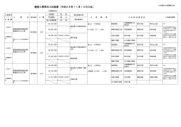 建設工事等の入札結果（平成25年11月13日入札）