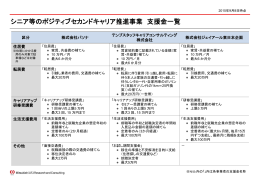 支援金規定一覧はこちら