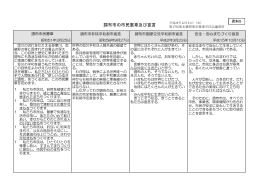 調布市の市民憲章及び宣言(資料5)(PDF文書)