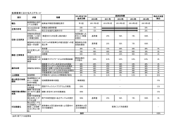 参考：鉱業憲章におけるスコアカード