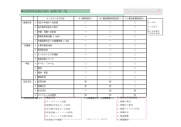 嘱託精神科産業医契約 業務内容一覧