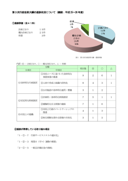 （継続）の進捗状況【全体】 [142KB pdfファイル]