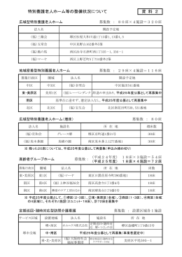 資料2 特別養護老人ホーム等の整備状況について（PDF：163KB）