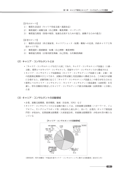 キャリア・コンサルタントの活動領域