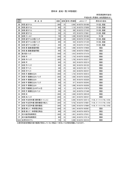 原料米 産地一覧（本格焼酎）