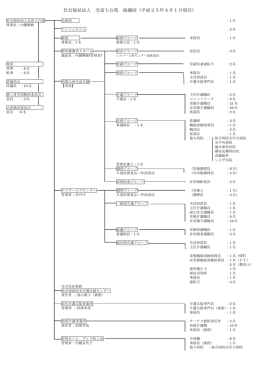 社会福祉法人 光富士白苑 組織図（平成25年4月 1 日現在）
