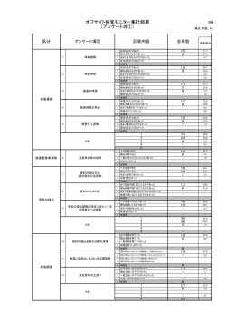 オフサイト検査モニター集計結果 （アンケート式①）