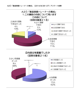 アンケート結果（PDF形式：152KB）