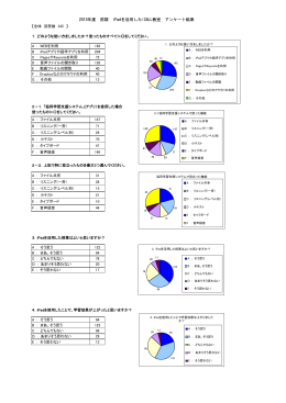 2013年度 前期 iPadを活用したiCALL教室 アンケート結果