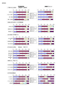 自己評価参考資料（PDF：86.8KB）