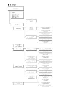 新組織図