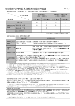 建築物の使用制限と仮使用の認定の概要（PDF：158KB）