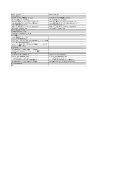 Summit X430-24t Summit X430-48t ・スイッチ ファブリック帯域幅： 56