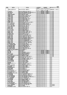 (別紙) 項番 施設名 所在地 必要帯域 回線種別 現行の