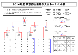 2014年度 東京都企業春季大会 トーナメント表