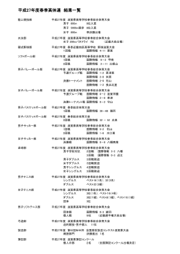 平成27年度春季高体連 結果一覧
