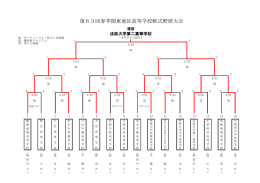 第63回春季関東地区高等学校軟式野球大会