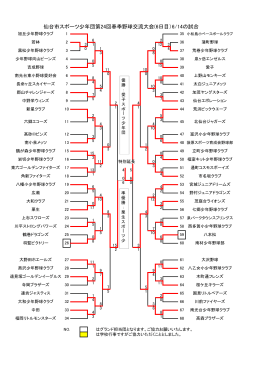 仙台市スポーツ少年団第24回春季野球交流大会(6日目）6/14の試合