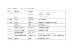 更新概要