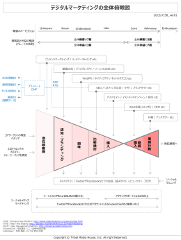 デジタルマーケティング全体俯瞰図 - Tribal Marketing ikedanoriyuki.jp