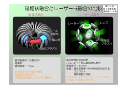 磁場核融合とレーザー核融合の比較